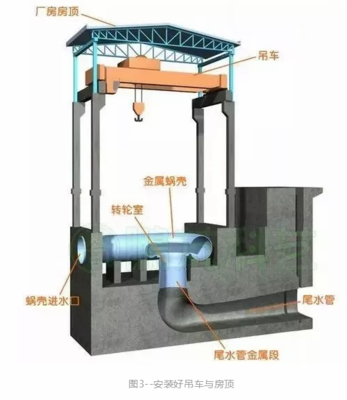 水電站廠(chǎng)房設(shè)計(jì)規(guī)范 構(gòu)架與通訊設(shè)備詳解