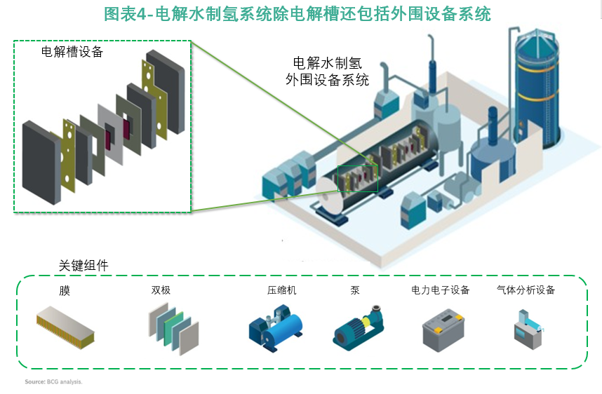 萬(wàn)億綠氫產(chǎn)業(yè)起飛在即 如何選擇正確的入場(chǎng)方式與配套設(shè)備